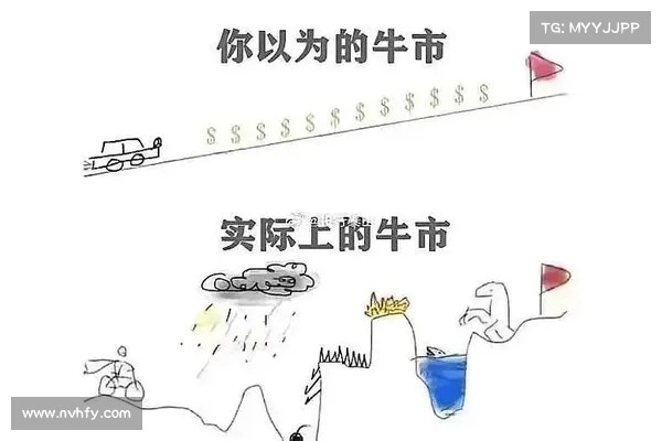 对话宏观经济专家 Tom Lee:牛市是乘电梯上升坐扶梯下降,大幅修正通常与牛市相关 对话宏观经济专家 Tom Lee:牛市是乘电梯上升坐扶梯下降,大幅修正通常与牛市相关
