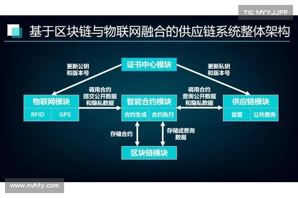 区块链提高支付安全性的三种方式 区块链提高支付安全性的三种方式