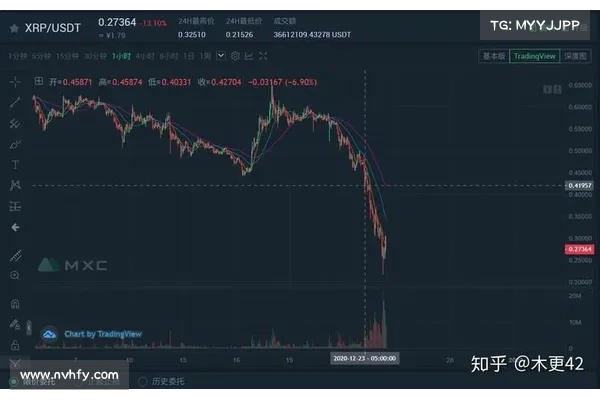 XRP大涨20!社群押注瑞波打败SEC成功胜诉 XRP大涨20!社群押注瑞波打败SEC成功胜诉