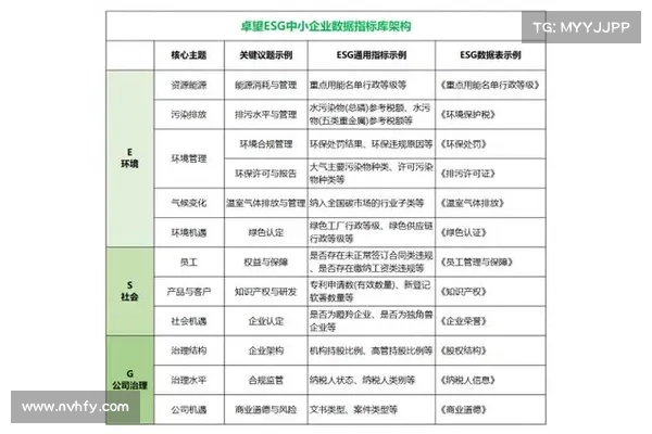 金融科技如何助力ESG发展? 金融科技如何助力ESG发展?