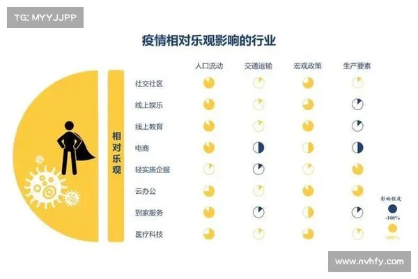 观点:简析Optimism发币后对生态建设的几大影响 观点:简析Optimism发币后对生态建设的几大影响